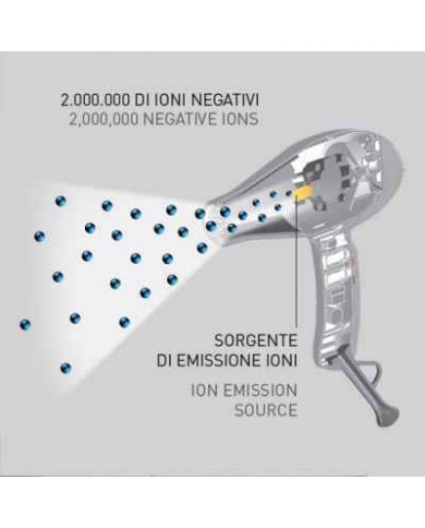 Gamma+ Ion Ceramic S Negro