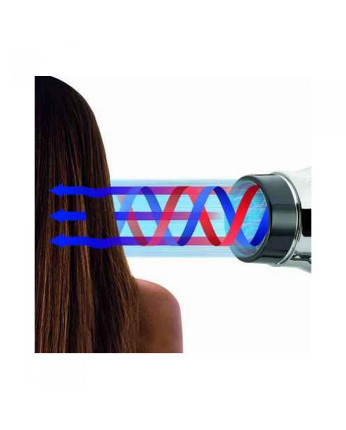 Gamma+ E-T.C. Light Plata