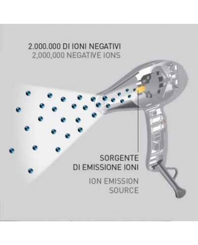 Gamma+ Ion Ceramic S Negro